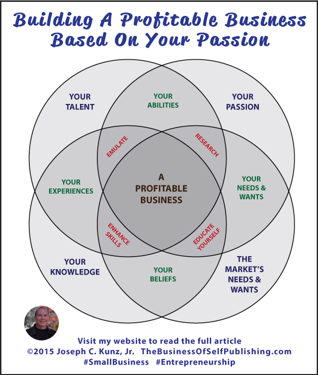 Building A Profitable Business Based On Your Passion Infographic, by Joseph C. Kunz, Jr.