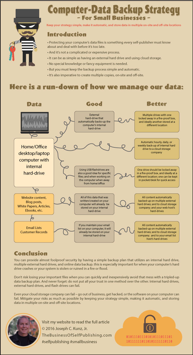 Computer-Data Backup-Strategy For Small Businesses Infographic