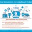 Great Testimonials Are Like Having Money In The Bank Infographic
