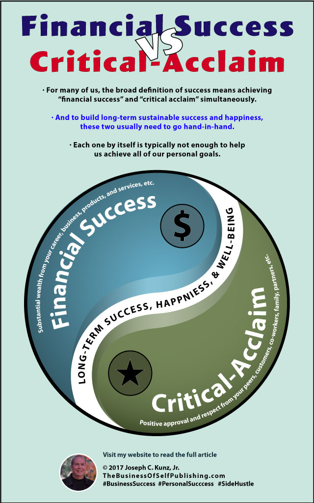 Financial Success Vs. Critical-Acclaim Infographic