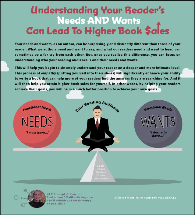 Understanding Your Reader’s Needs AND Wants Can Lead To Higher Book Sales Infographic